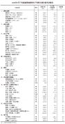 国家统计局：5月下旬流通领